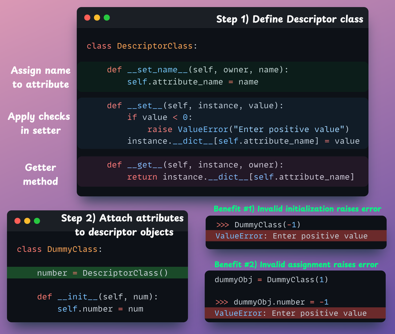 Descriptors in Python