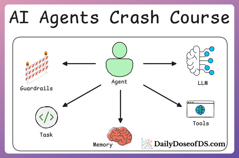 Implementing Multi-agent Agentic Pattern From Scratch