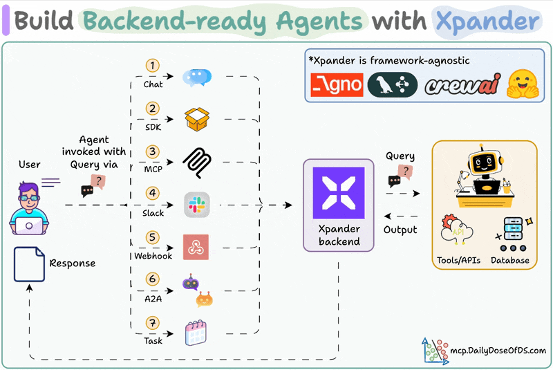Build and Deploy Agents to Production