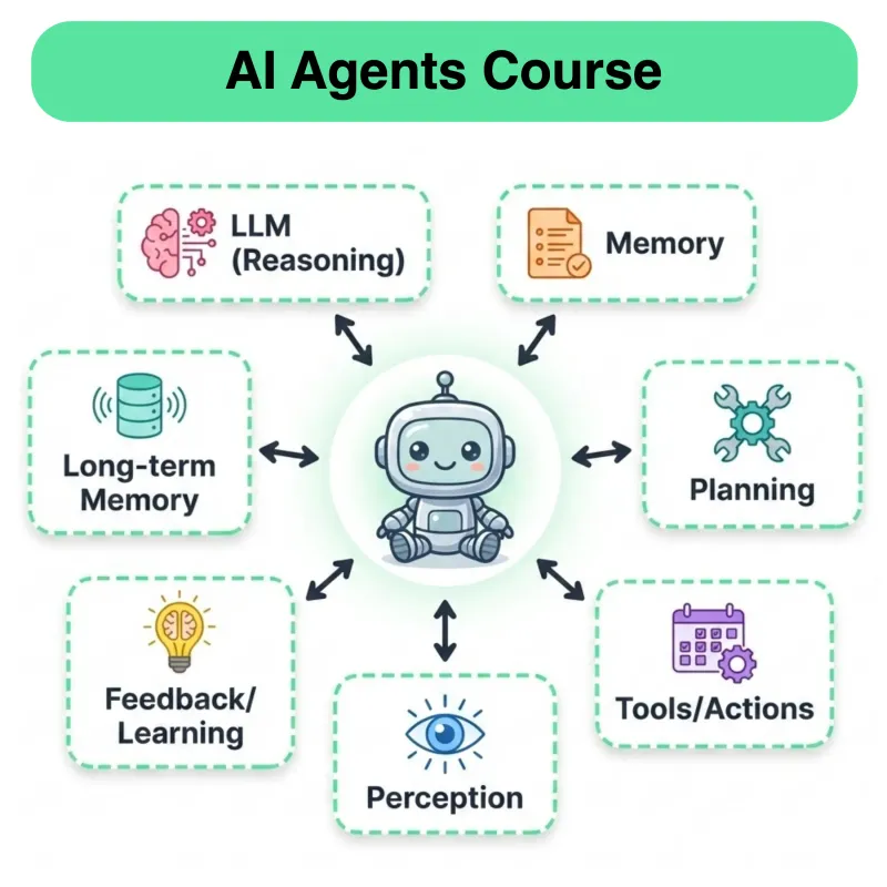 AI Agents Crash Course