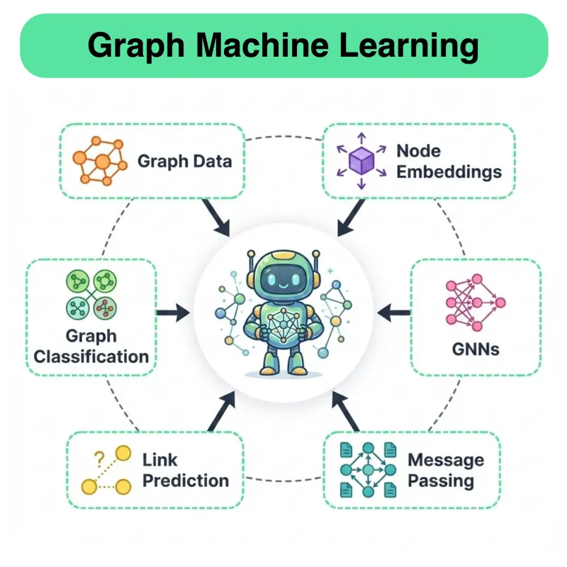 Graph ML Crash Course